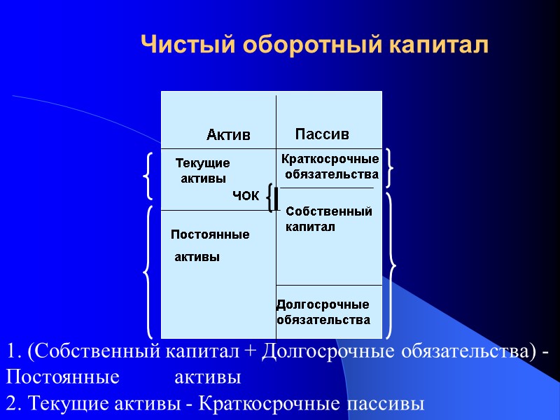 Актив Пассив    Текущие     активы   